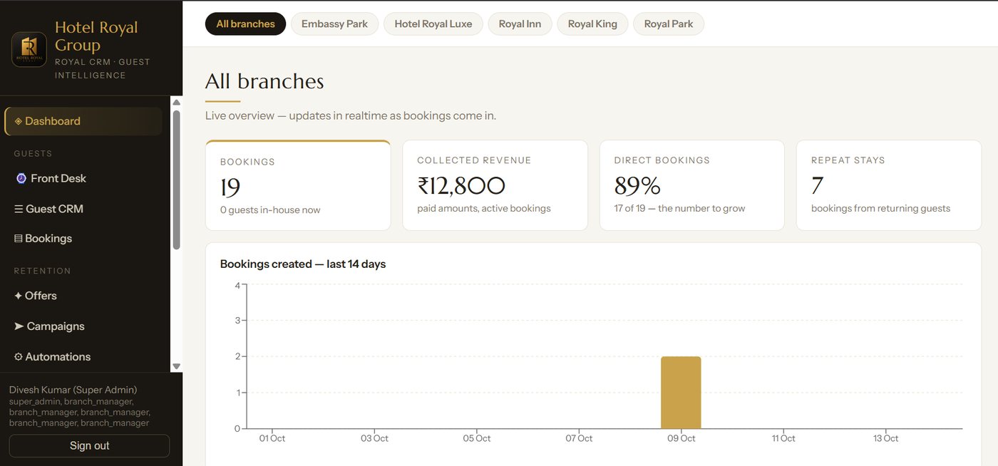Royal CRM · Dashboard