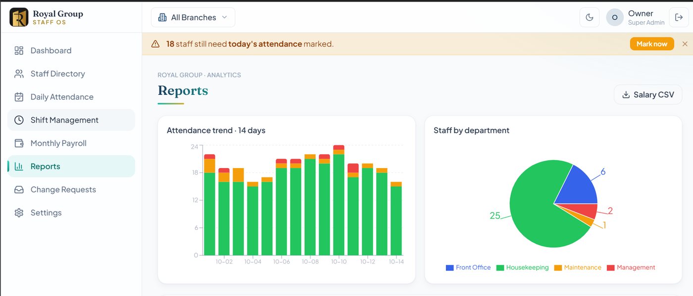 Staff OS: Reports